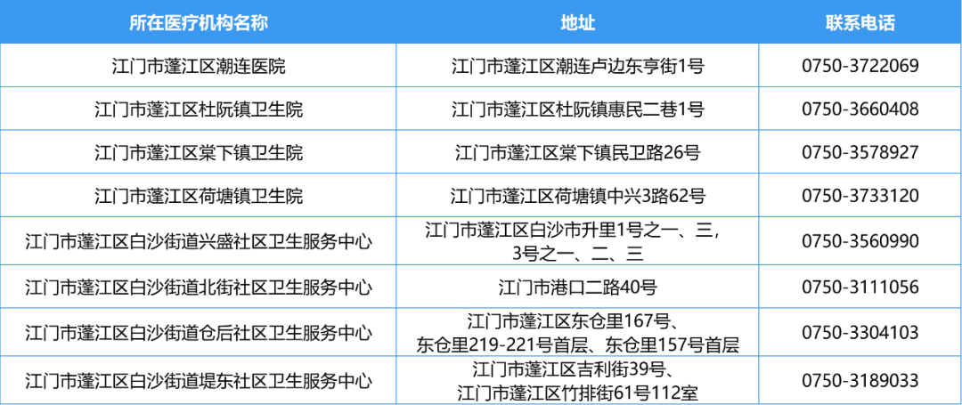 江门市发热门诊9.png