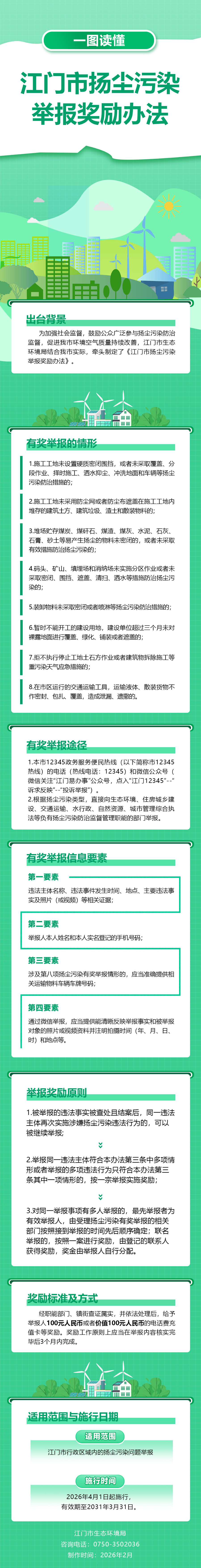 附件2. 一图读懂《江门市扬尘污染举报奖励办法》0209.jpg